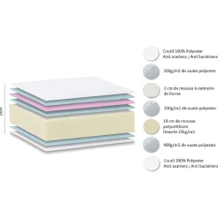 Everest Matelas 160X200Cm